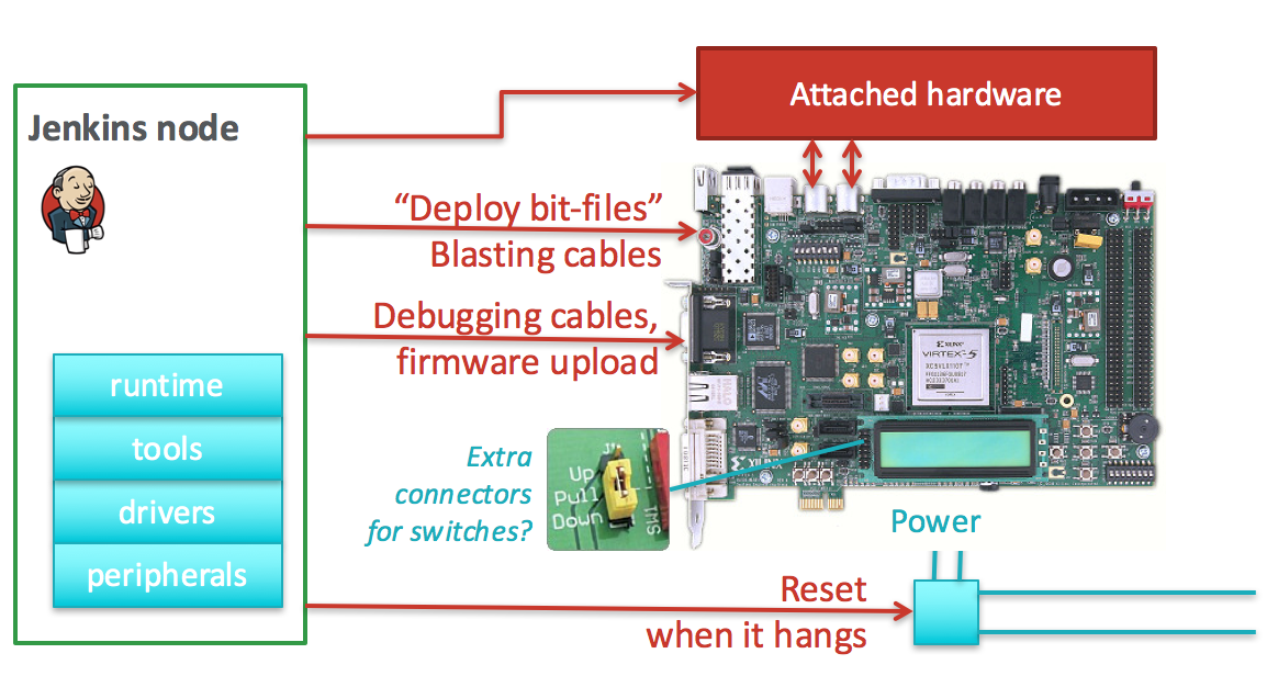 Connecting the external device